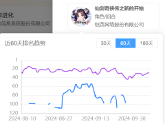 上海小游戏市场风云：恺英巨人IP火爆，莉莉丝心动频频试水？