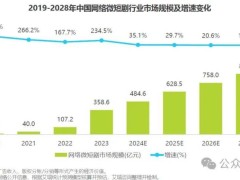 微短剧爆款频出，网文溯源：火爆背后的秘密？