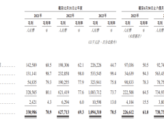 地平线机器人赴港IPO，阿里百度领投，计划募资50亿！