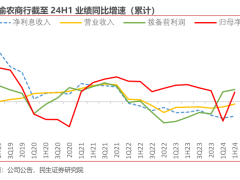 重庆农商行换帅！谢文辉辞任，隋军接棒履行董事长职务