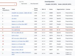 国产新突破！Yi-Lightning发布，测试首超GPT-4？