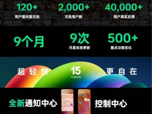 OPPO ColorOS 15來了！一鍵問屏、自然光影設計，你期待嗎？