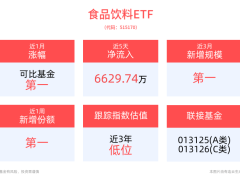 香港烈酒税调整，白酒行业迎新机遇？ETF吸金超7亿！