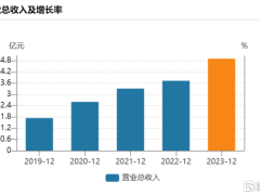 计算机行业走俏，星环科技(688031.SH)如何强化顺周期布局？