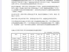 臺(tái)積電第三季度凈利潤(rùn)大增54.2%，發(fā)生了什么？