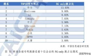 华为小米专利合作新篇章，雷军研发投入终见曙光？