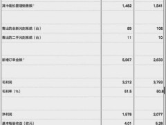 ASML Q3业绩滑铁卢，订单量仅达预期一半？