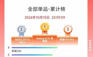 2024双十一手机销量：小米夺冠，vivo紧随其后，苹果仅居第五？