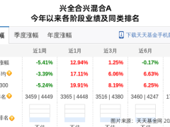 保变电气大跌7.0%！兴证全球基金旗下1只基金“踩雷”？