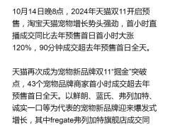 双11购物节新宠？宠物经济成“摇钱树”！