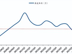 传赴港二次上市，海天味业前路几何？