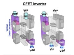 三星、臺積電、IBM齊聚IEDM，CFET技術(shù)成果將亮相？