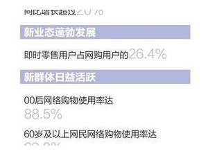 超9億人！我國網絡購物用戶規模再創新高！