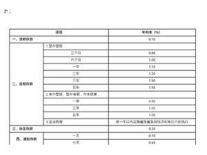 多家銀行齊動手，人民幣存款利率今起下調！