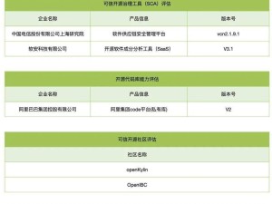 vivo藍(lán)河系統(tǒng)上榜！2024可信開源系列評估結(jié)果揭曉