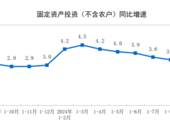 2024年前9月全国固定资产投资增长3.4%，透露出哪些信号？