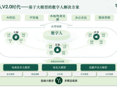 六小虎下半场战事：大模型商业化，能否开荒成功？