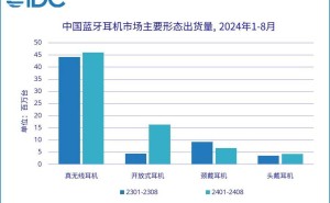 中国蓝牙耳机市场前8月出货7338万台，同比增长19.5%！