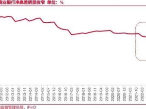 多家大行下調(diào)存款利率，20萬存款年息少500元，影響幾何？