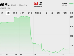 阿斯麦业绩下滑，股价暴跌，欧洲市值最高科技公司易主？