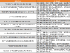 2024医疗AI新纪元：生成式AI崛起，医疗智能化走向何方？