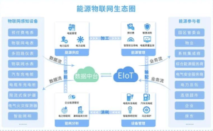 安科瑞物联网平台：如何引领行业新风尚，揭秘科技新潮流！