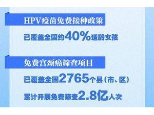 宮頸癌免費篩查覆蓋2.8億人次，我國防治能力持續提升！