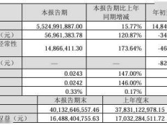 科大讯飞2024年Q3营收55.25亿，同比增长15.77%，表现如何？