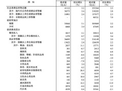 全年GDP增长5%目标在望，四季度如何发力冲刺？