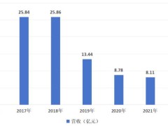 石药集团新布局：阳谋背后的战略深意何在？