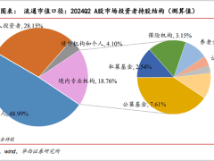 牛市狂欢，谁是最易被忽略的赢家？