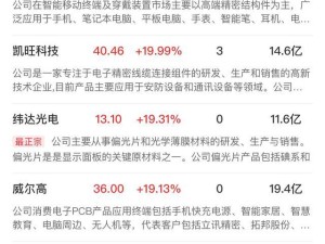 创业板指飙升3%！半导体、消费电子等科技股再迎爆发？