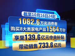 全国家电以旧换新热潮：1082.6万人参与，销售额达733.6亿！