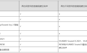 华为Sound X4、Joy音箱：不同型号无法组建立体声？