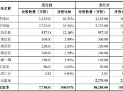 博苑股份创业板注册成功，年营收10亿拟募6.68亿