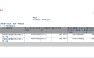 李嘉诚抛售邮储银行H股，套现近5亿港元引关注