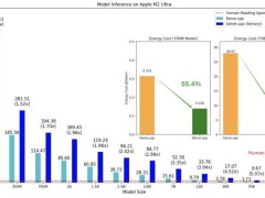 微软开源bitnet.cpp：本地运行千亿参数AI模型，无需GPU？