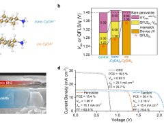 我國研發(fā)新突破！有機疊層太陽能電池創(chuàng)光電轉(zhuǎn)化效率新高