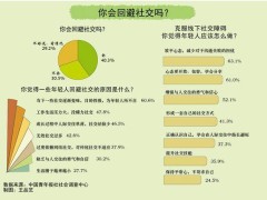 社恐青年新潮流：爱上与AI的闲聊时光