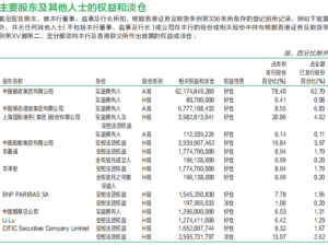 李嘉诚父子两度套现近5亿港元，邮储银行H股持股大减