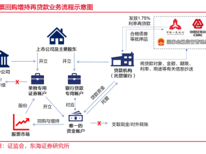 首单增持回购再贷款将落地深圳？招商局统一部署引期待