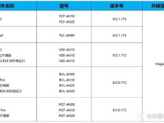 荣耀Magic系列多款新机开启MagicOS 9.0内测招募！