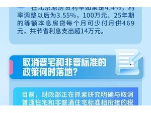 房地產市場組合拳出擊，熱點問答揭秘樓市新動向！