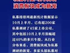 私募火力全开调研忙，消费板块成新焦点！