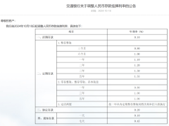 降息再现，还有哪些靠谱“高息”选择不容错过？