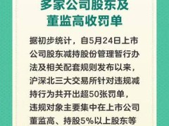 多家公司股东及董监高因违规减持被罚，引关注