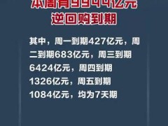 中国央行本周9944亿元逆回购迎到期高峰