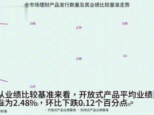 國慶后理財市場新動向，投資者該如何應(yīng)對？