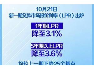 LPR年内第三次调整，利率下降25个基点！