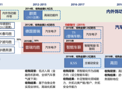 均胜电子：低调实力股，为何被市场忽视？